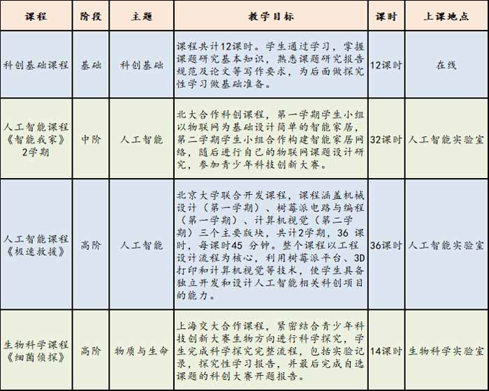 華師潛江附中2020招收科技創(chuàng)新潛質(zhì)特長生公告